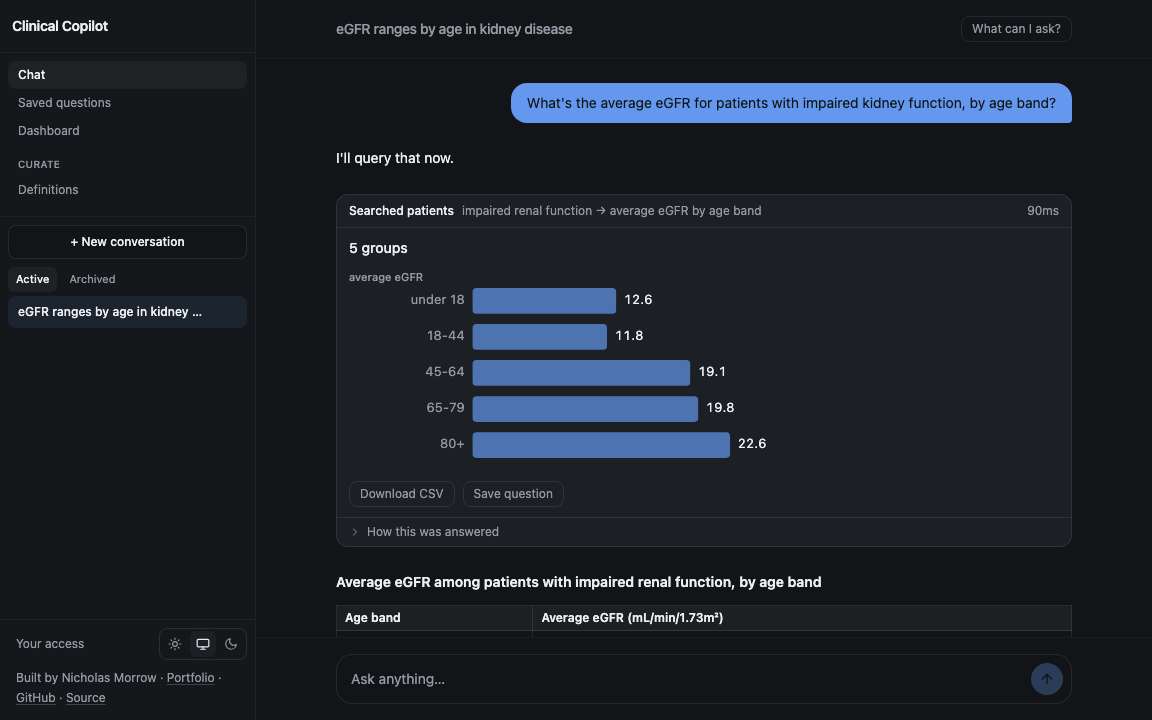 Screenshot of Clinical Copilot