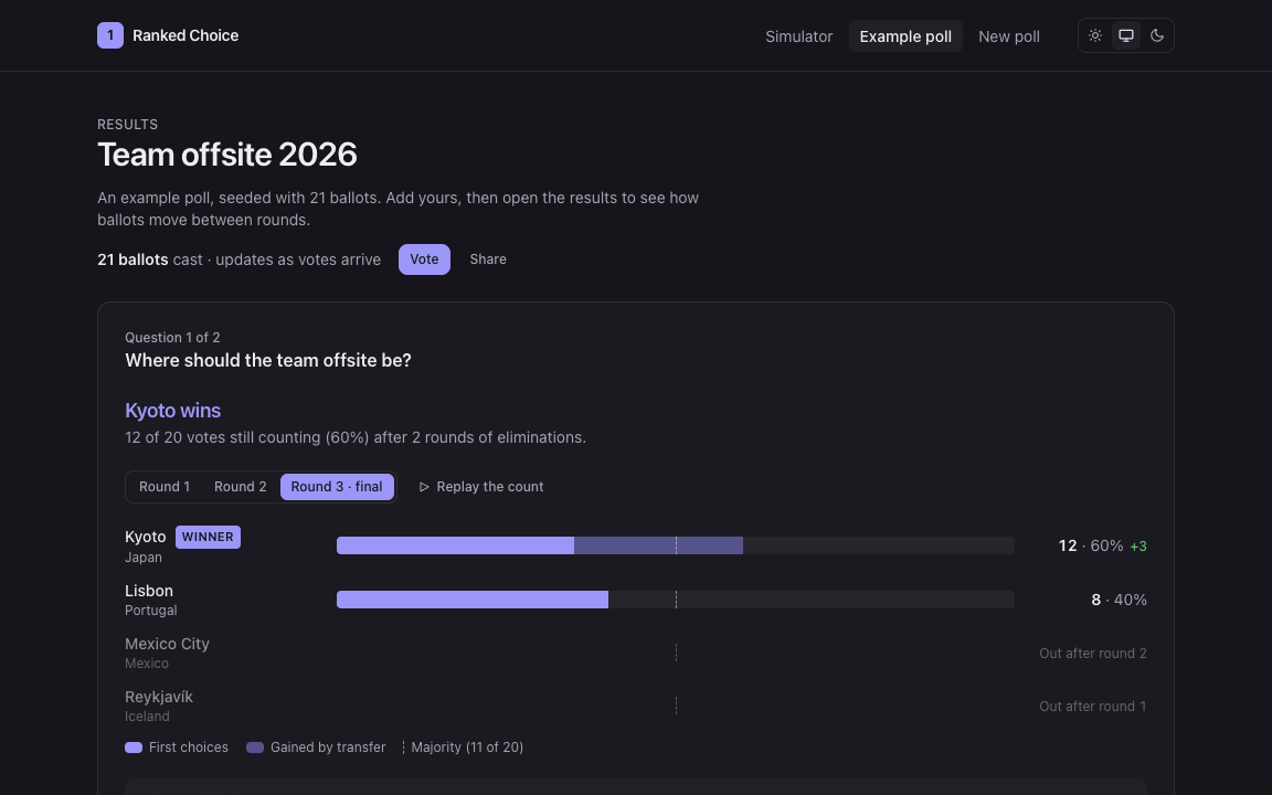 Screenshot of Ranked Choice